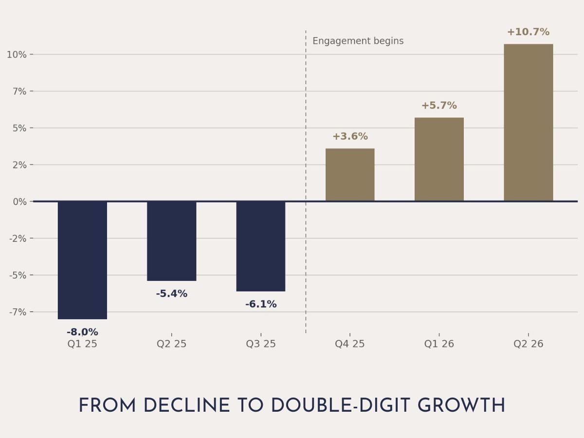 Slide 1 Decline to Growth (1)